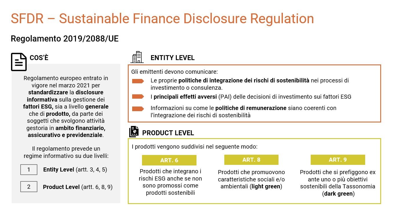 SFDR - Sustainable Finance Disclosure Regulation