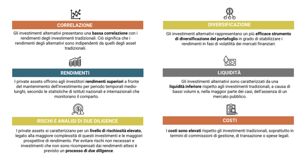 rischi, regolamentazione e accessibilità investimenti alternativi