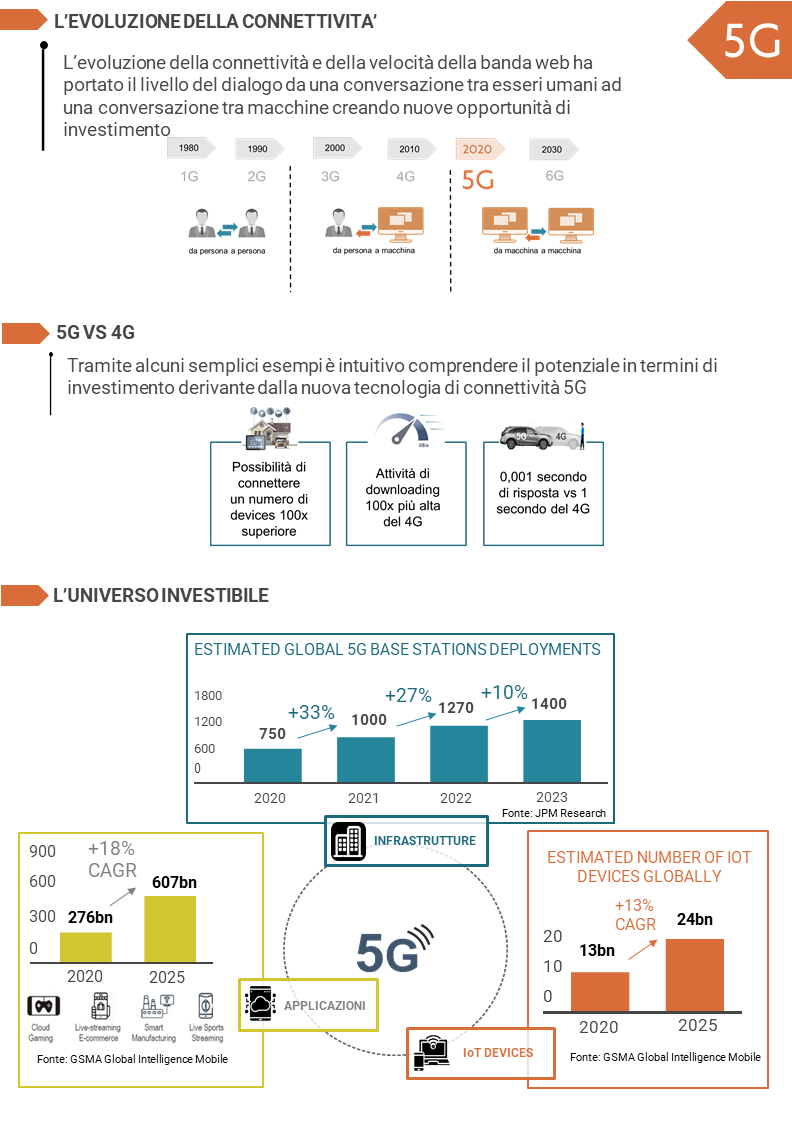 infografica-5g-1