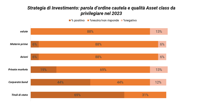 strategie di investimento - investimenti alternativi