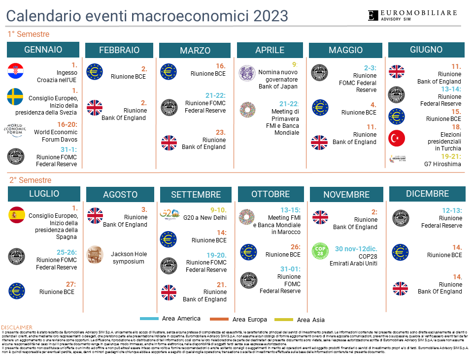 CALENDARIO EVENTI MACROECONOMICI 2023